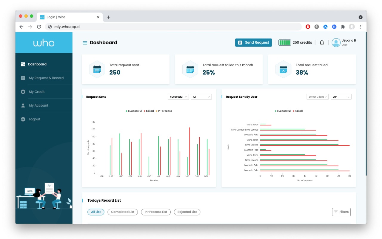 Dashboard plataforma